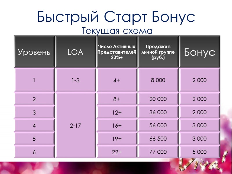 Быстрый Старт Бонус  Текущая схема